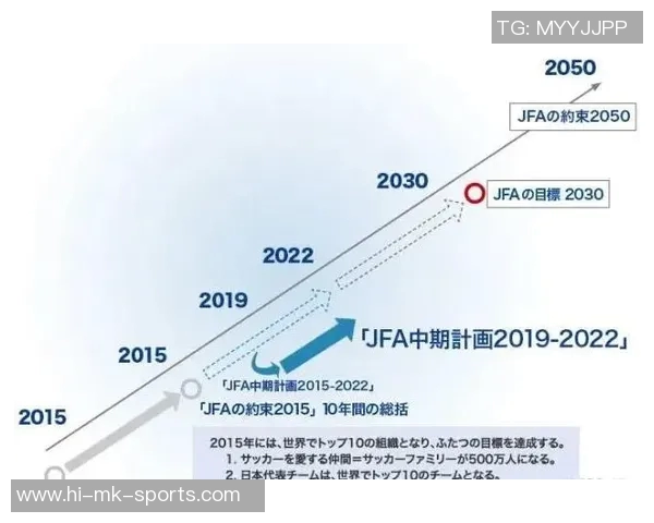 日本足球体系的构建与发展对亚洲足球的影响与启示